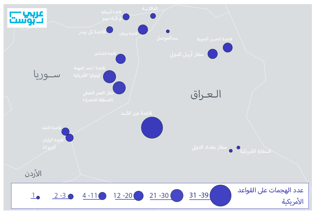 استهدافات حركة النجباء وحزب الله العراقي للقوات الأمريكية في العراق - عربي بوست