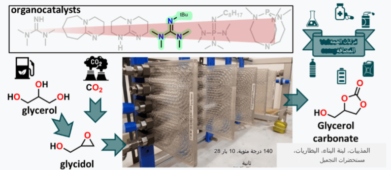 تحويل الكربون والجلسرين لمنتج صناعي هام.. في 28 ثانية