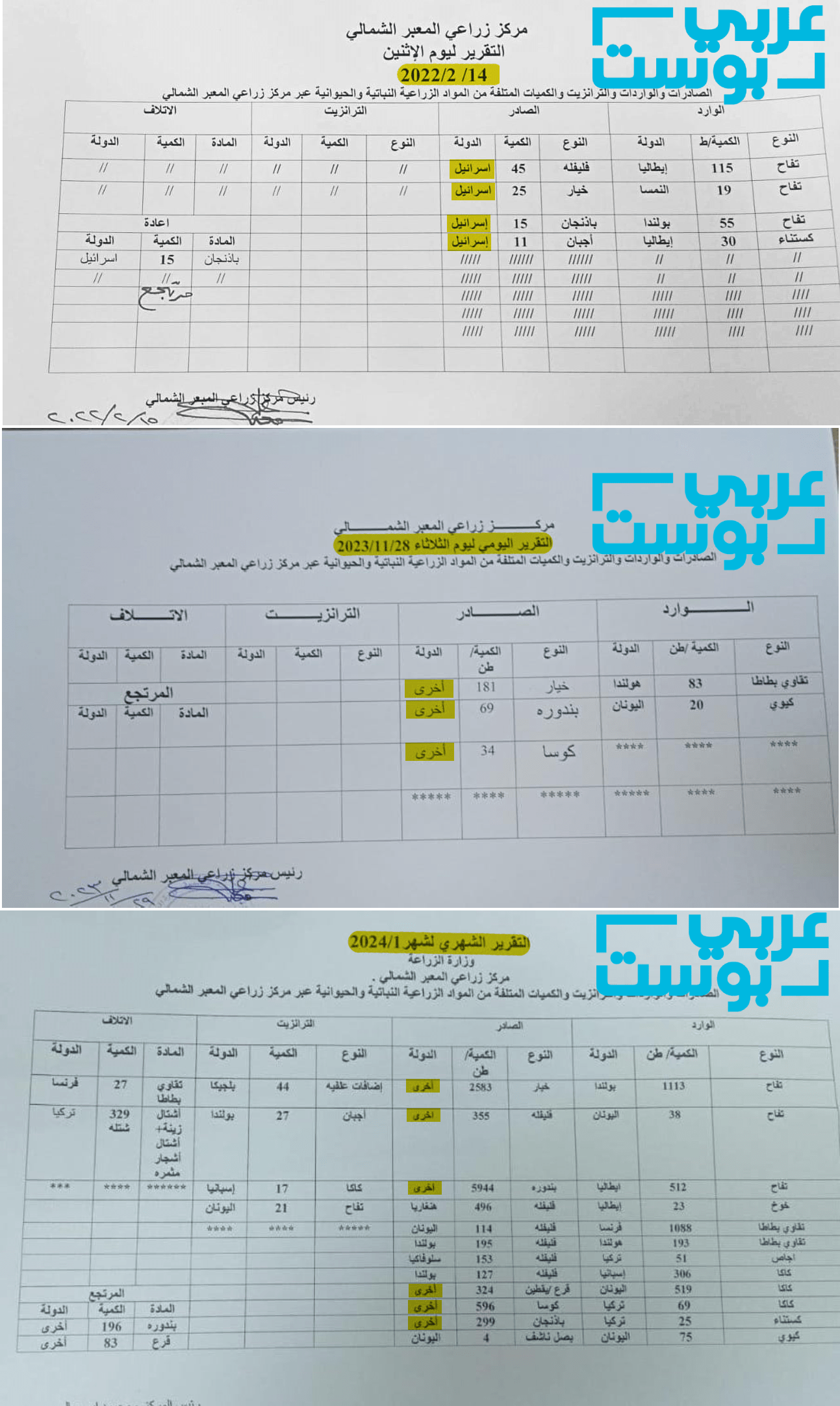 شركات تركية وأردنية صدرّت 55% منها! أرقام رسمية إسرائيلية تكشف الجهات التي تزود تل أبيب بالخضار والفواكه خلال الحرب