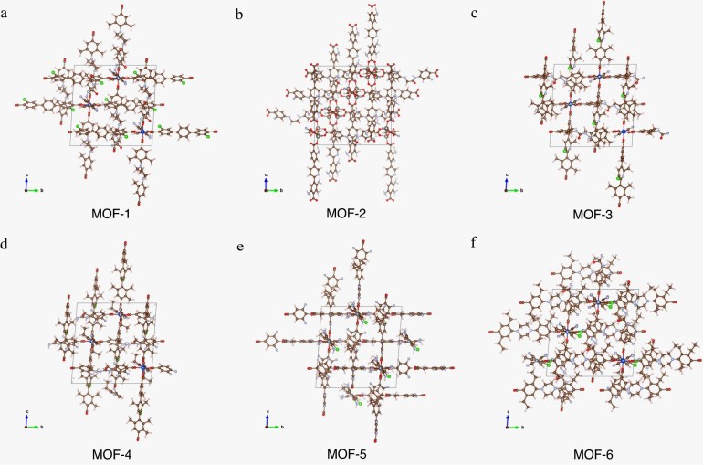 Visualization of the crystal structure of AI-generated MOFs