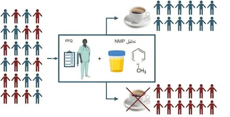 الكشف عن علامة حيوية جديدة يعطي قفزة إلى الأمام في أبحاث استهلاك القهوة (دورية بفريجيز)