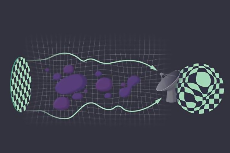 To see invisible dark matter, the research team look at how its gravity bends light, just ancient windows of uneven thickness stretch and bend what appears behind them. Here, a simple checkerboard pattern (left) is warped by the purple blobs before the image is picked up by the Atacama Cosmology Telescope (right), resulting in the distorted view at the right. Astronomers look for these distortion patterns in distant light to map the distributions of dark matter. Image by Lucy Reading-Ikkanda / Simons Foundation