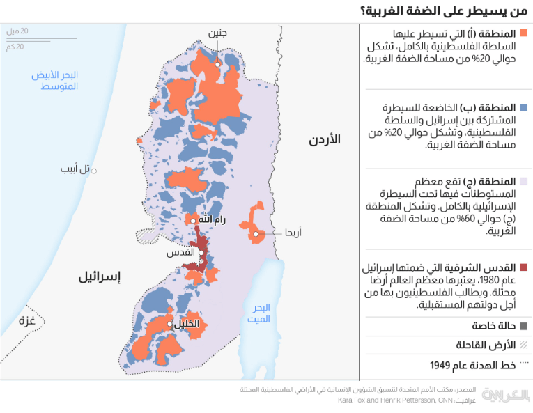 تهجير 18 تجمعاً فلسطينياً في الضفة منذ حرب غزة.. هل بدأ الاحتلال مخطط الضم الفعلي لمناطق “ج”؟