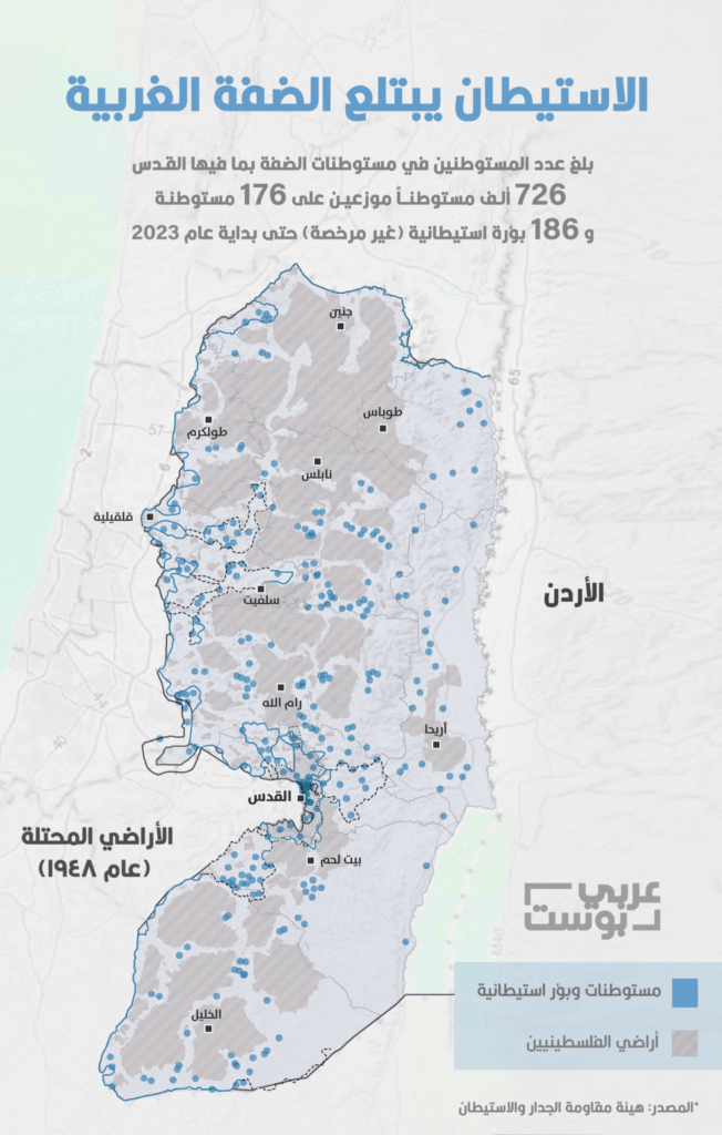 “دولة ابن غفير”.. أبرز المنظمات والجماعات الاستيطانية المسلحة في الضفة الغربية