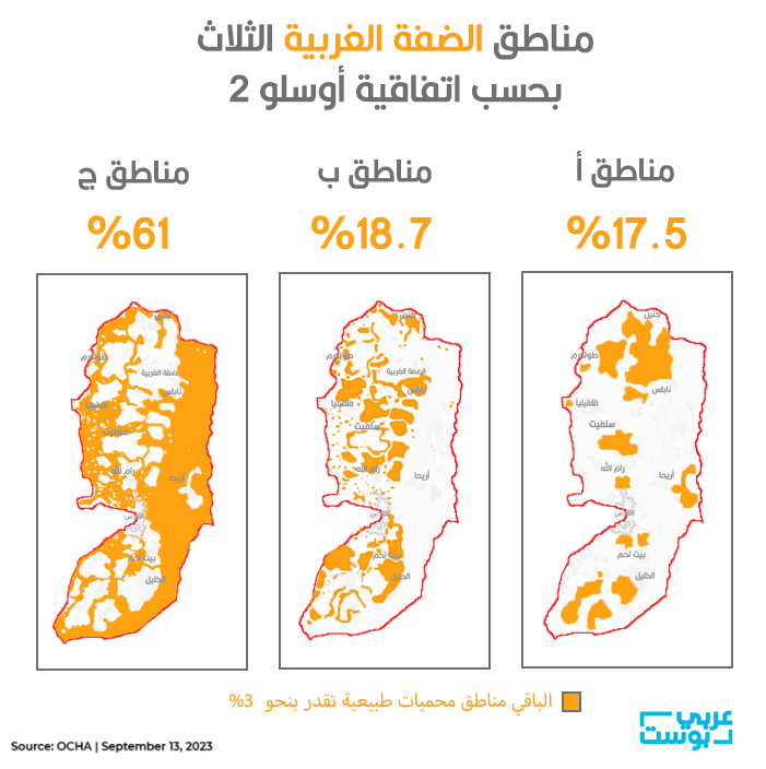 تفاصيل عن “خطة الحسم” لسموتريتش.. الاحتلال يشرع بمخطط السيطرة المدنية على كامل الضفة ويبدأ تنفيذه في “مناطق ب”