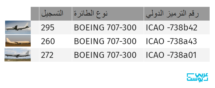 خرائط وبيانات ملاحية ترصد 77 خرقاً إسرائيلياً لأجواء لبنان ومصر والأردن وسوريا منذ تهديد إيران بالرد على اغتيال هنية