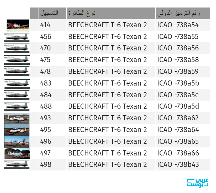 خرائط وبيانات ملاحية ترصد 77 خرقاً إسرائيلياً لأجواء لبنان ومصر والأردن وسوريا منذ تهديد إيران بالرد على اغتيال هنية