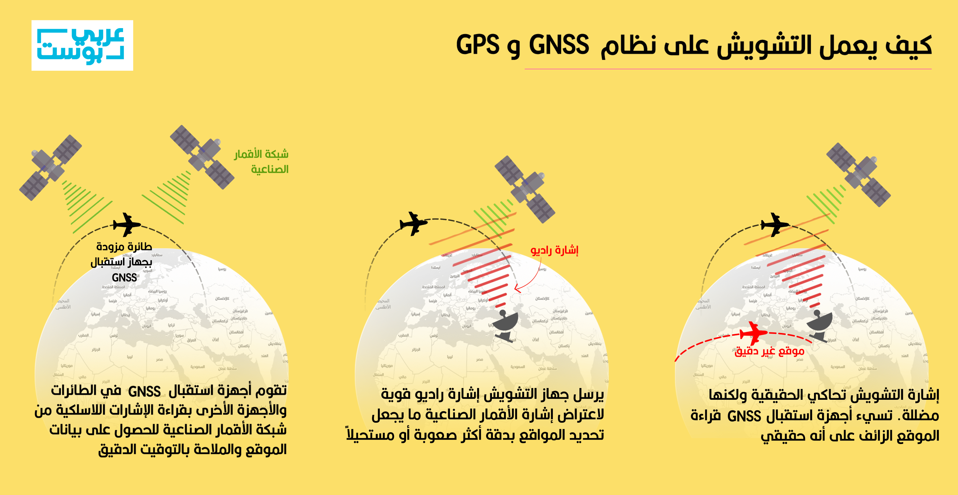 خوفاً من رد إيران.. كيف يهدد تشويش الاحتلال أنظمة الـGPS حياة المدنيين في 4 دول عربية؟ (خرائط)