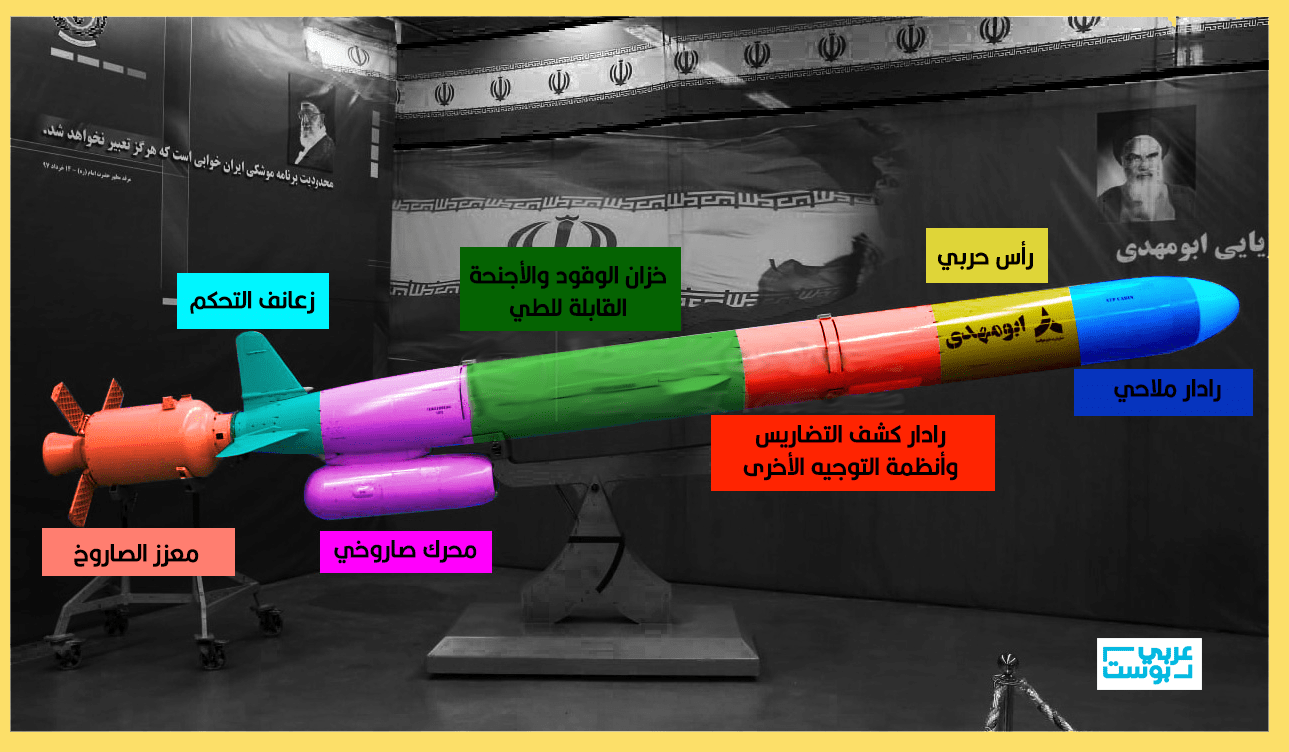 خوفاً من رد إيران.. كيف يهدد تشويش الاحتلال أنظمة الـGPS حياة المدنيين في 4 دول عربية؟ (خرائط)