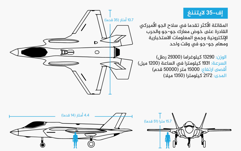 الصين تطور أداة لكشف طائرتي الشبح الأميركيتين إف-35 وإف-22