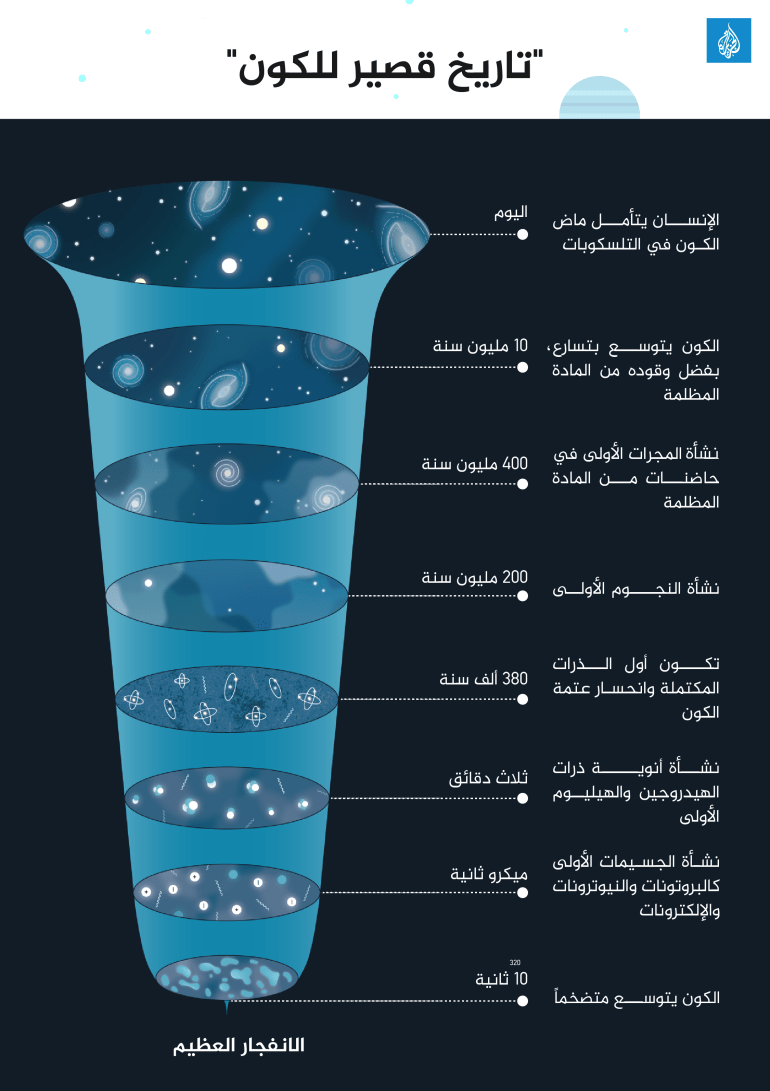 هل الكون أبدي أم له نهاية؟ إليك 6 أسئلة محيرة يجيب عنها علم الفلك