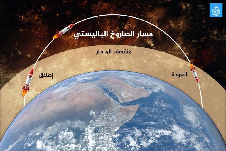 سلاح للردع.. لِمَ تعد الصواريخ الباليستية مهمة في الترسانات العسكرية؟