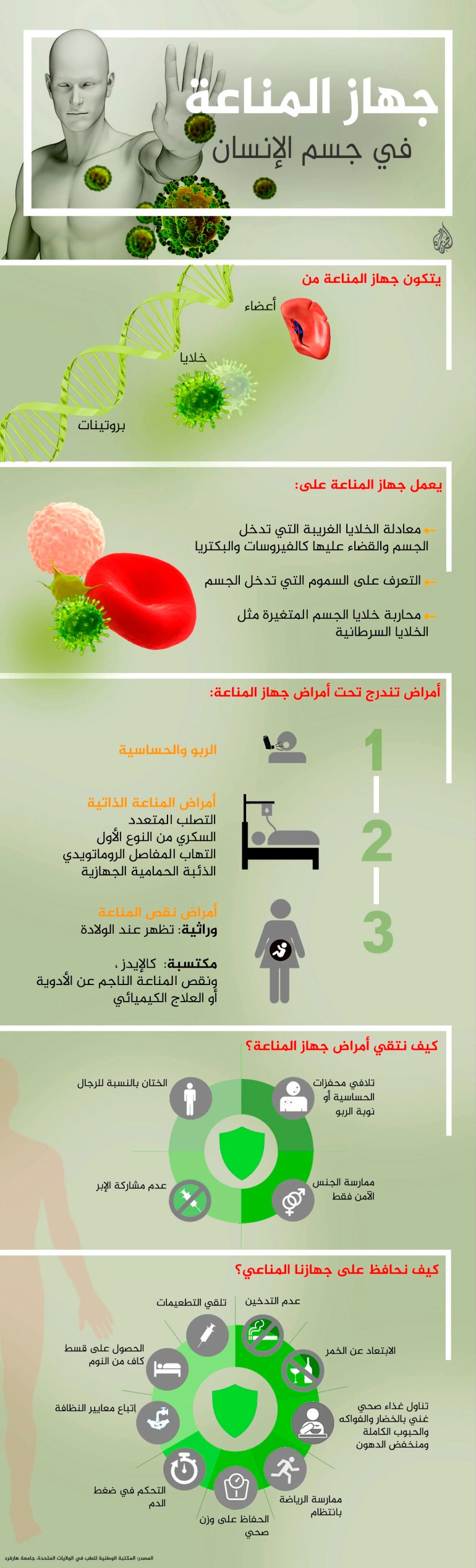 اكتشاف جديد يحسن فعالية اللقاحات والعلاجات المناعية