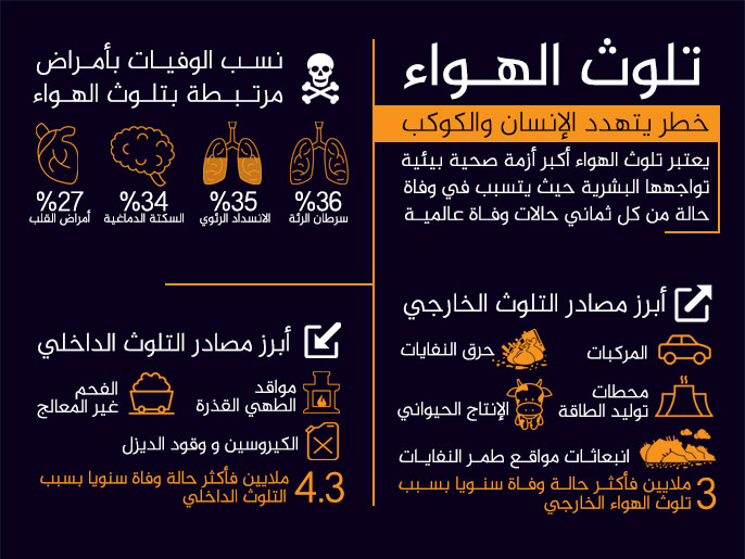 نتائج واعدة لدواء مرض الانسداد الرئوي المزمن
