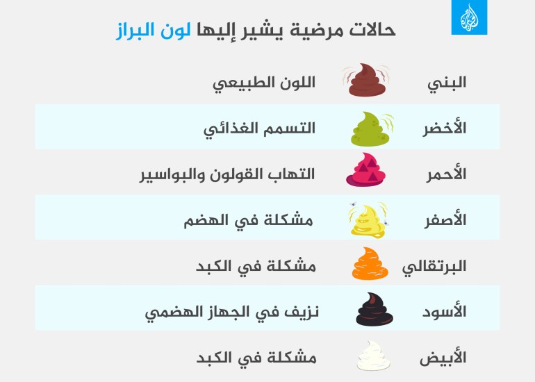 تغيرات في البول والبراز قد تشير إلى سرطان القنوات الصفراوية