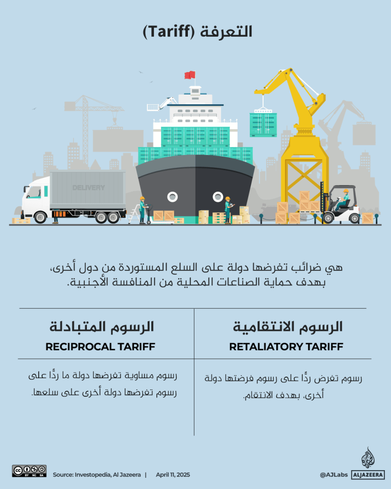 استئناف المحادثات الأميركية الصينية لنزع فتيل الحرب التجارية