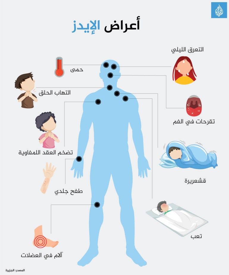 كيف يخترق فيروس نقص المناعة البشرية الخلايا المناعية ويختطفها؟