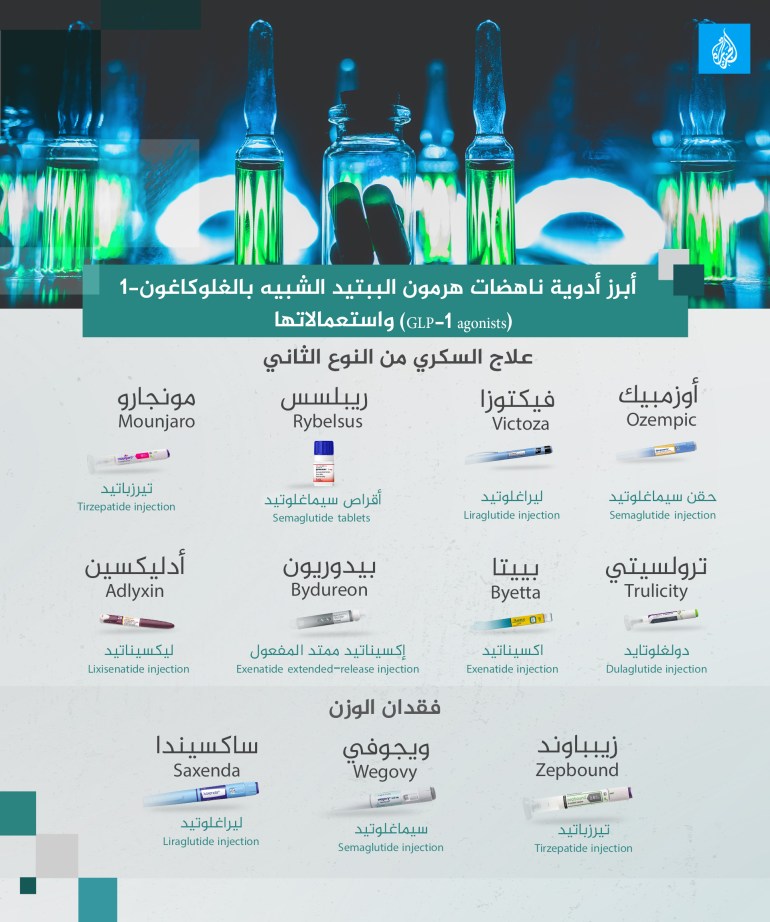 معهد توني بلير يقترح تسهيل حصول البريطانيين على حقن إنقاص الوزن