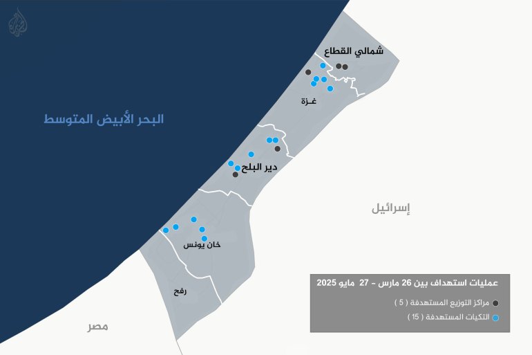لقمة تحت النار.. كيف تتعمد إسرائيل استهداف تكايا الطعام في غزة؟ لقمة تحت النار.. كيف تتعمد إسرائيل استهداف تكايا الطعام في غزة؟
