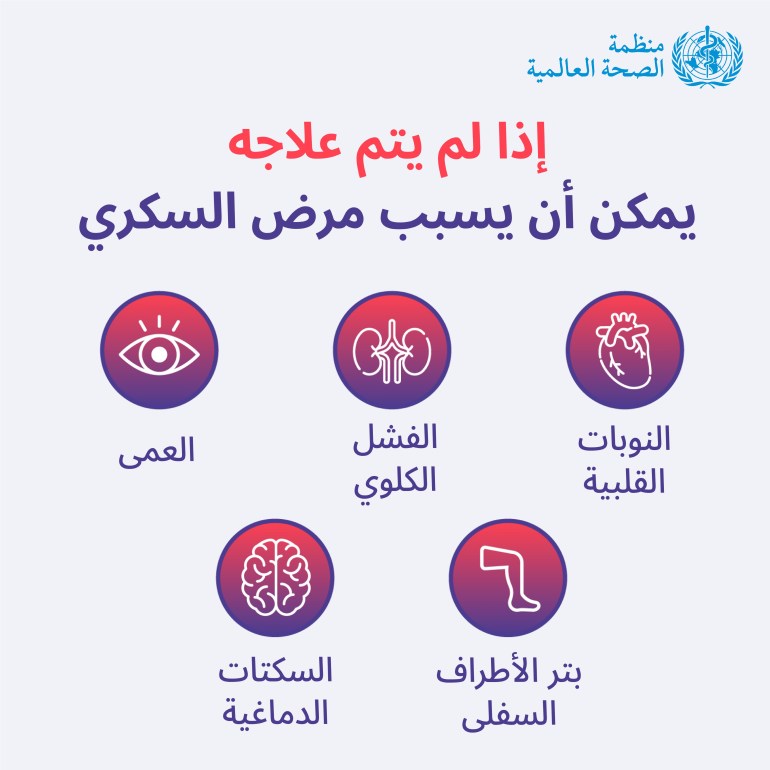 الوقت المناسب لبدء تناول علاج الدهنيات لمرضى السكري هو الآن