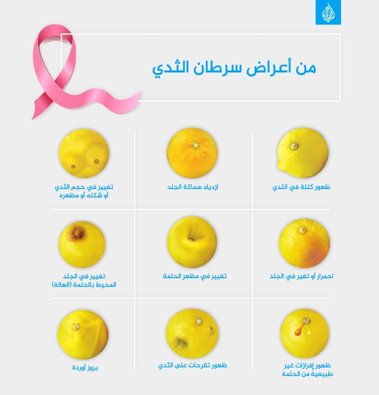 الذكاء الاصطناعي يساعد على تحديد مدى استفادة مريضات سرطان الثدي من أدوية البروتين هير2