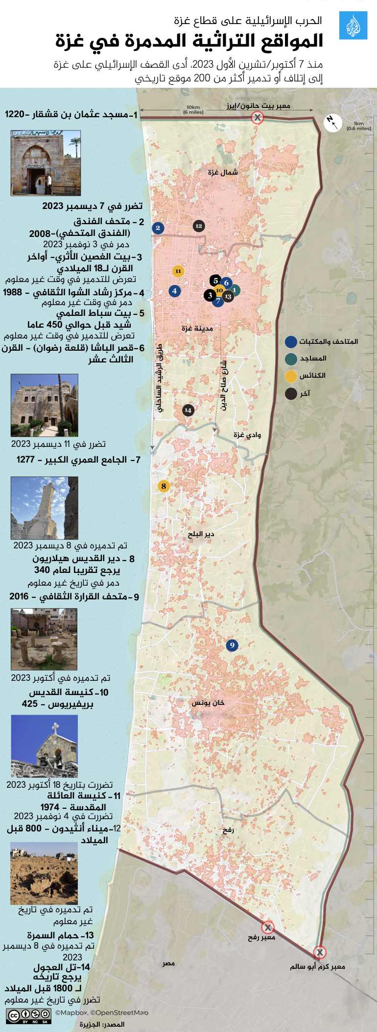 لجنة أممية: هجمات إسرائيل على المدارس والمواقع الثقافية في غزة لجنة أممية: هجمات إسرائيل على المدارس والمواقع الثقافية في غزة