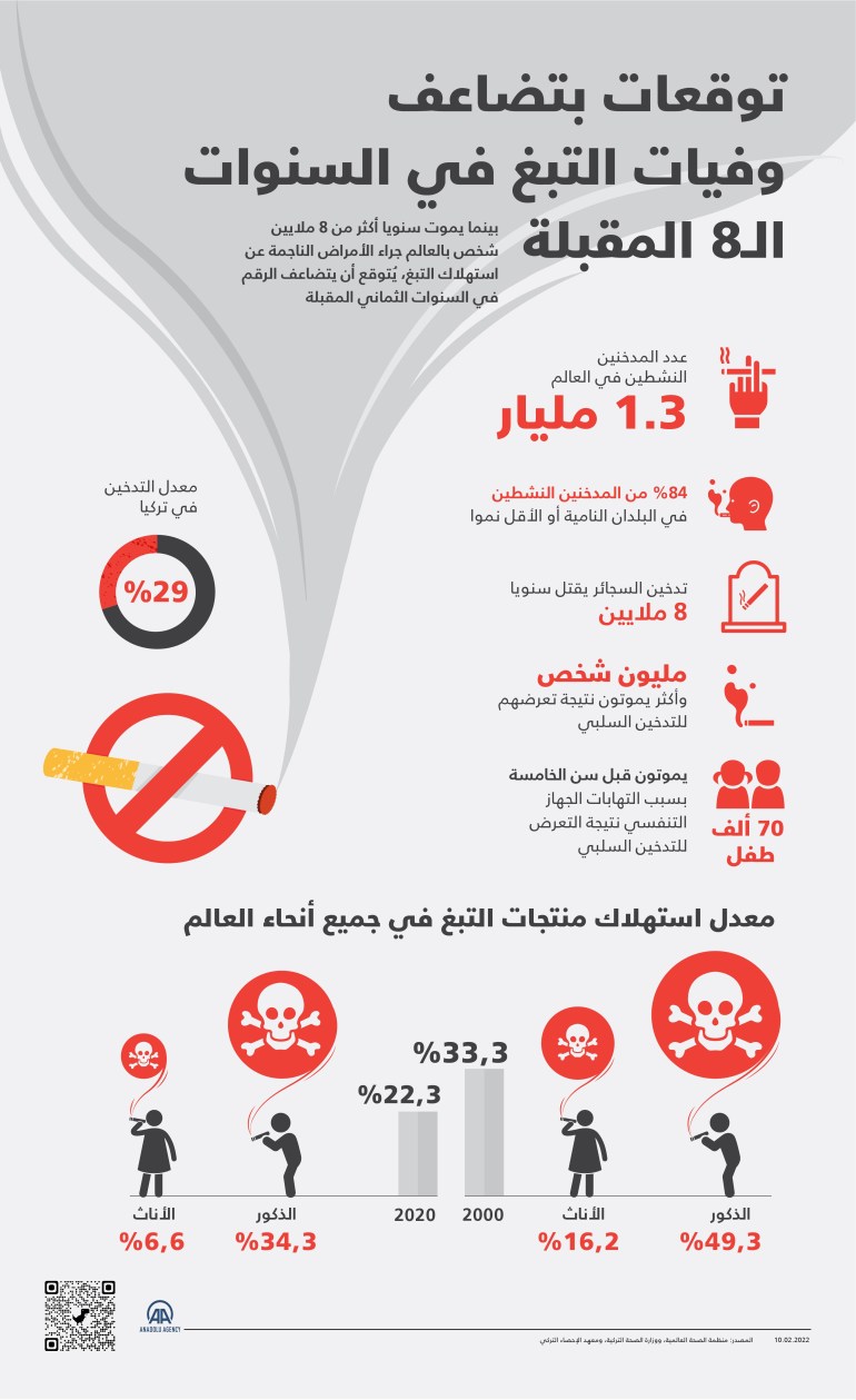 أعراض بسيطة قد تكون علامة مبكرة على سرطان الرئة