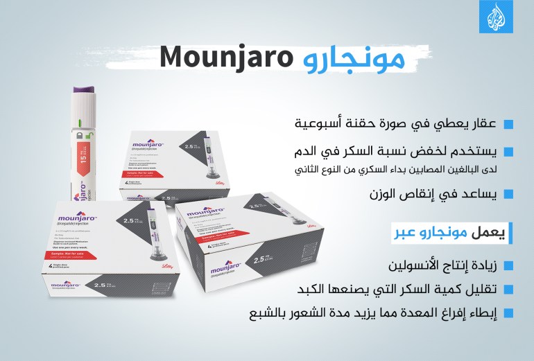هل تظهر أدوية جديدة لإنقاص الوزن تأثيرا يضاهي فعالية جراحة السمنة؟