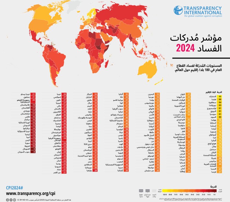 أفريقيا تخسر 120 مليار دولار سنويا بسبب الفساد