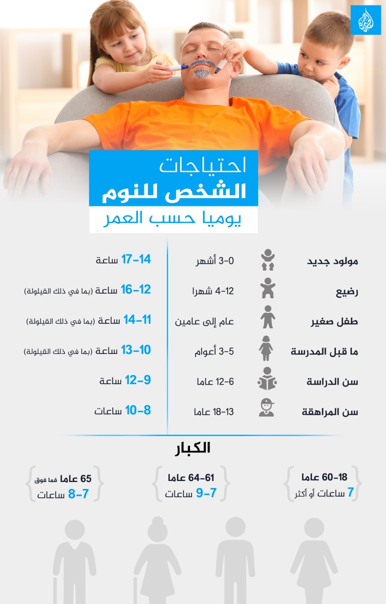 لماذا تشعر بالتعب وقد نمت 8 ساعات؟