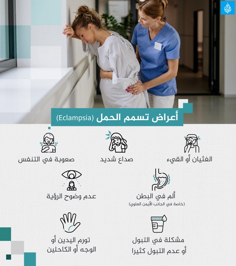 فحص دم بسيط يكشف عن خطر الإصابة بتسمم الحمل قبل حدوثه