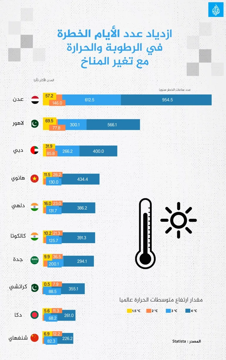 حرائق سوريا وفيضانات تكساس وموجات أوروبا الحارة.. ما الذي يحدث للعالم؟ حرائق سوريا وفيضانات تكساس وموجات أوروبا الحارة.. ما الذي يحدث للعالم؟