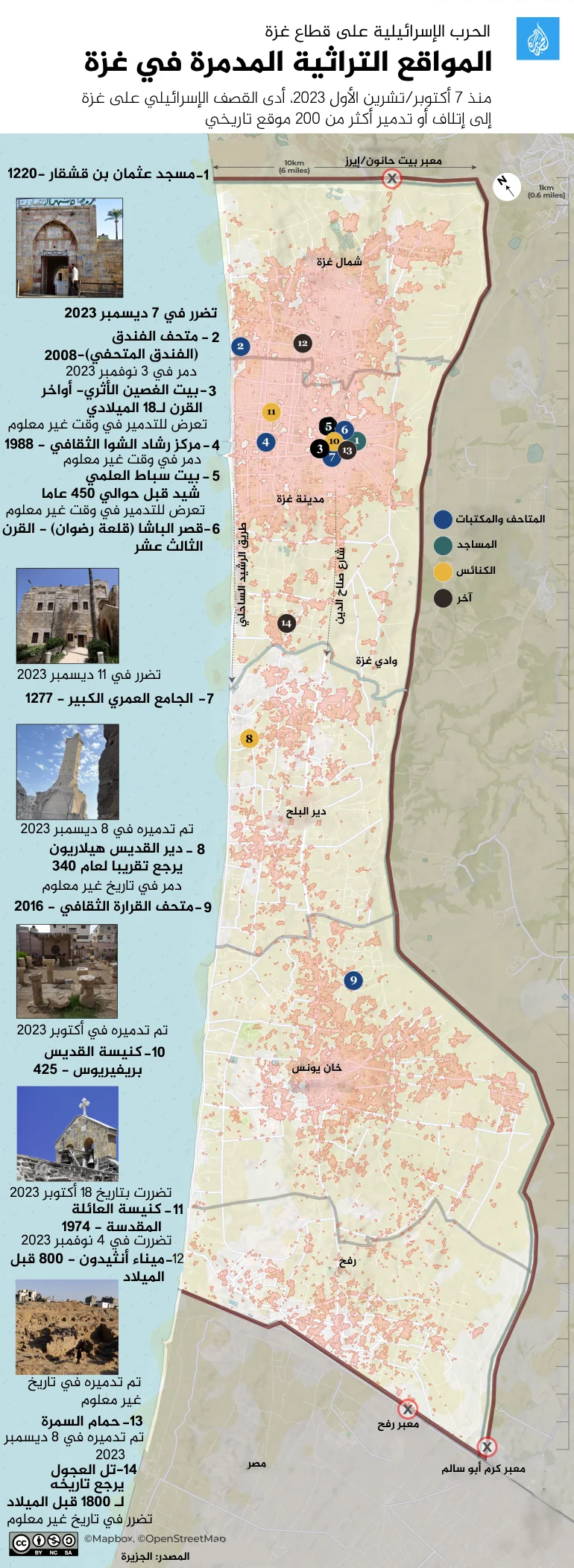 مواقع للتراث بالشرق الأوسط مهددة ويونسكو تنظر فيها مواقع للتراث بالشرق الأوسط مهددة ويونسكو تنظر فيها
