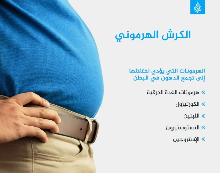 الكرش.. كيف تحرقه؟ الكرش.. كيف تحرقه؟