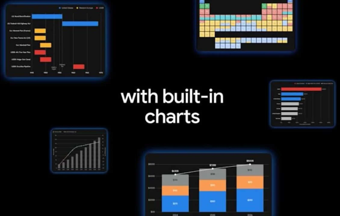 جوجل تدعم ميزة البحث العميق في Gemini بعناصر بصرية تفاعلية جوجل تدعم ميزة البحث العميق في Gemini بعناصر بصرية تفاعلية
